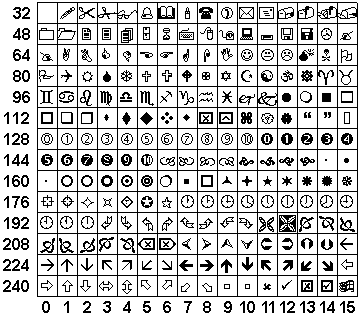 WingDings